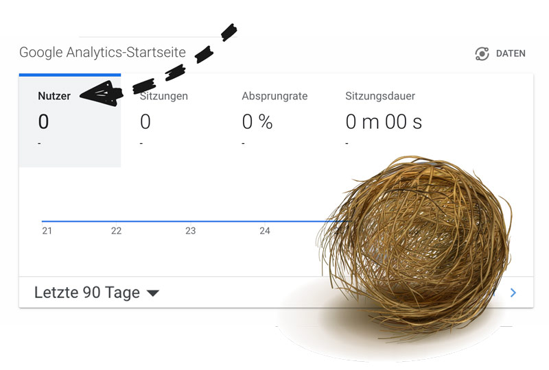 Keine BesucherInnen auf deiner Webseite